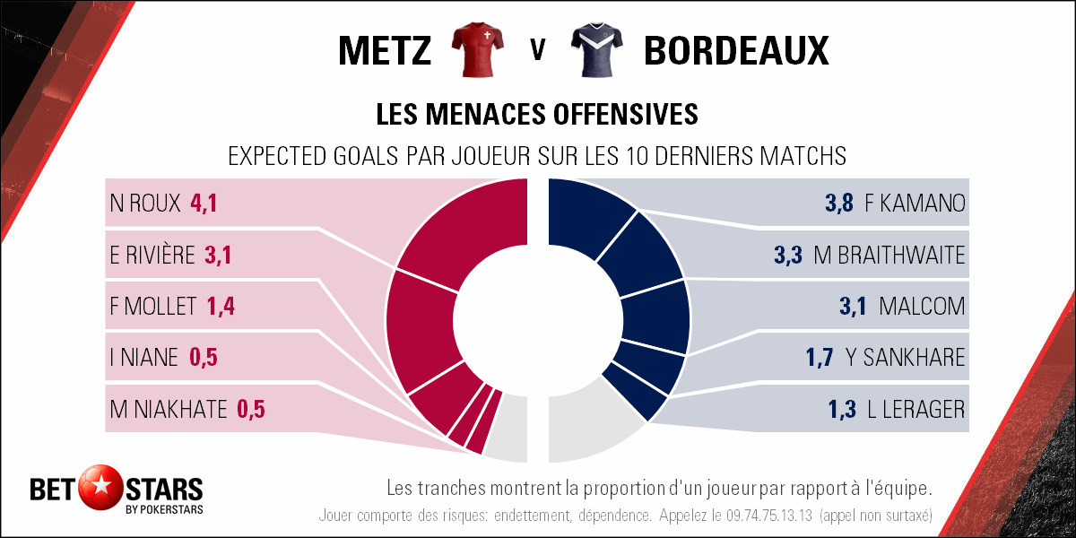 2018-05-19 Metz Bordeaux - Form